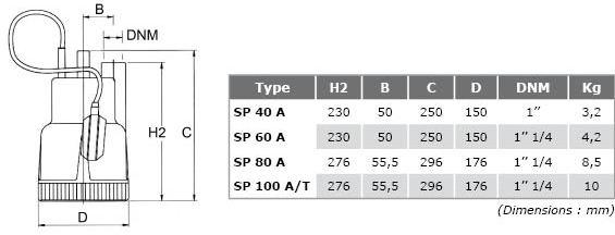 Pompes-relevage-eaux-claires-SP-dim.jpg