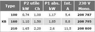 Pompe-centrifuges-230V-KB-tab.jpg