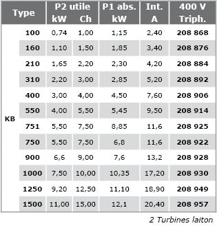 Pompe-centrifuges-400V-KB-tab.jpg