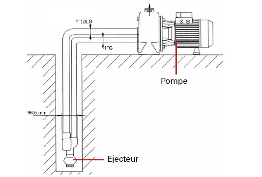 Pompe surface ATEC PA 150 200, Pompes domestiques pour puits profond