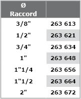 312 Raccords-Laiton-Coude-90FF-tab.jpg