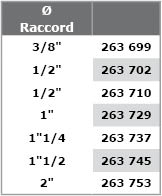 313 Raccords-Laiton-Coude-90-tab.jpg