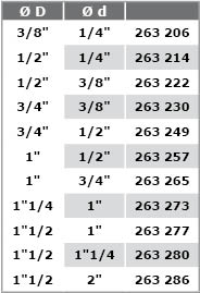 316 Raccords-Laiton-Mamelon-reduit-tab.j