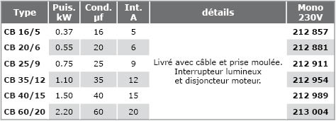 Accessoires-moteurs-immerges-Coffret-dem