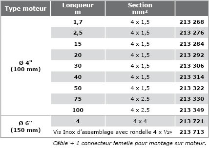 Accessoires-moteurs-immerges-Connecteurs