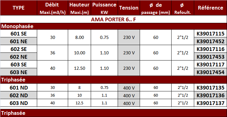 Tableau select Ama Porter 6--.PNG