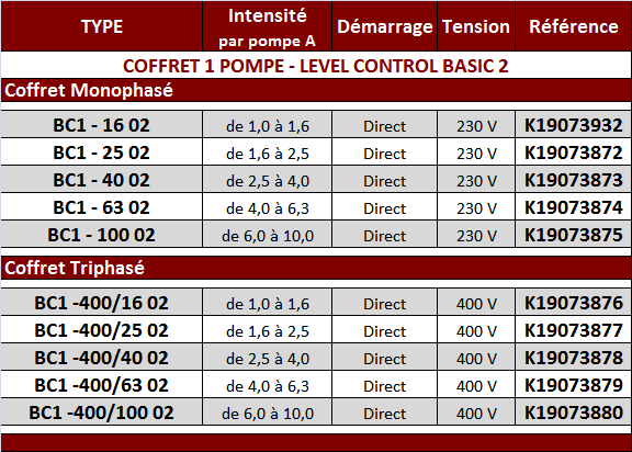 Coff%201%20Ppe%20level%20cb2%20Tab.PNG