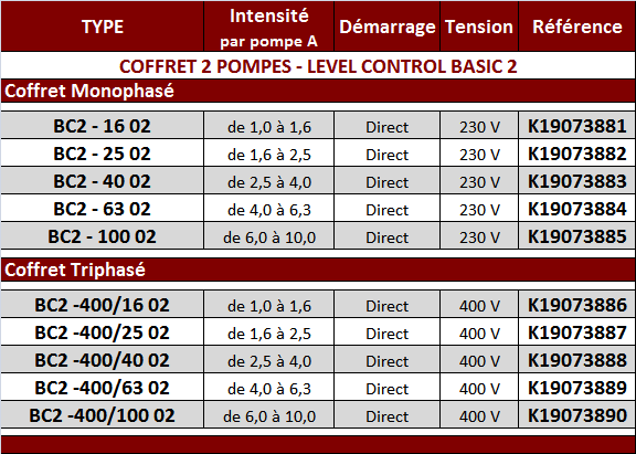 Coff%202%20Ppes%20level%20cb2%20Tab.PNG