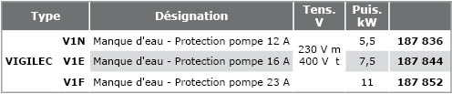 Coffrets VIGILEC V1NEF-protection-comman