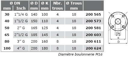 Contre-bride-plate-tab.jpg