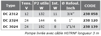 DC Pompe-relevage-mer-CC-tab.jpg