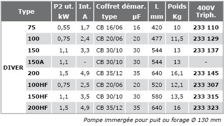 DIVER 400V Monobloc-5P-triphasee-tab.jpg