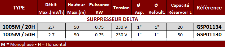 Tableau Delta Surpr.PNG