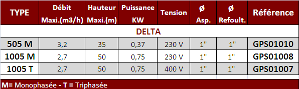 Tableau  Delta5.PNG