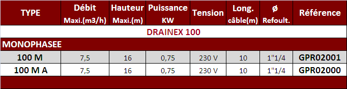 Drainex 100 Tab.png