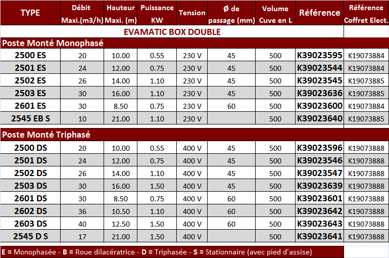 Evamatic BOX Double Tab.PNG