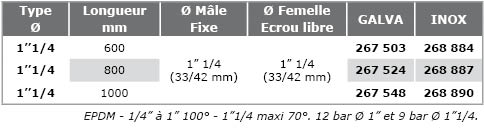 Flexibles-droits-114P-avec-raccords-tab.