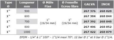 Flexibles-droits-1P-avec-raccords-tab -