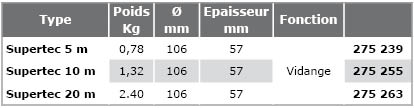 Flotteurs-eaux-chargees-SUPERTEC-tab.jpg