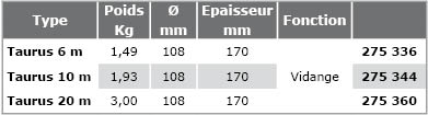 Flotteurs-eaux-chargees-TAURUS-tab.jpg