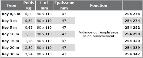 Flotteurs-eaux-claires-KEY-tab.jpg