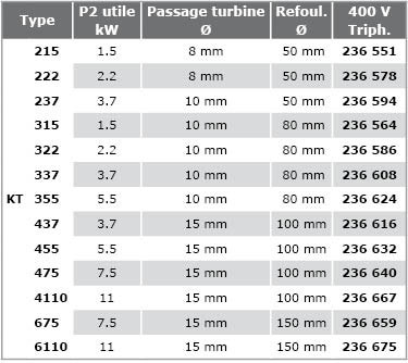 KT Pompes-chantier-KT-triphase-400V-tab.