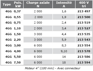 Moteur-immerges-Triphase-400V-4P-Bain-ea