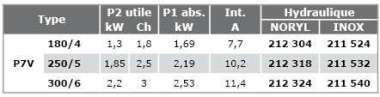 Multicellulaires-V-monophasees-230V-P7V-