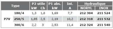 Multicellulaires-V-monophasees-230V-P7V-