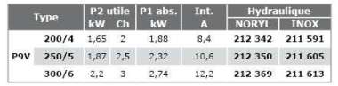 Multicellulaires-V-monophasees-230V-P9-t