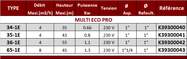 MultiecoPro%20Tab.PNG