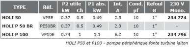 Pompes-transfert-HOLY%20Peripheriques-ta