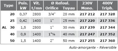 Pompes-transfert-inox-reversible-AL-tab.