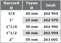 Raccord d'arrosage laiton 3 pièces pour tuyau diam.25mm écrou diam.26x34mm  en vrac 1