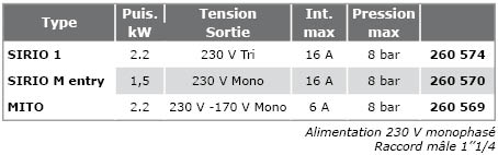 Regulateurs-pression-SIRIO-tab.jpg