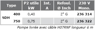 SDH Pompes-portables-SDH-tab.jpg