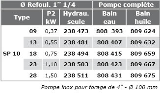 SP10 - 400V Immergees-4P-SP10-INOX-triph