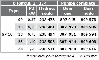 Immergees-4P-SP10-INOX-monophasee-230V-t