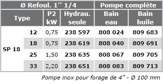 SP18 230V Immergees-4P-SP18-INOX-monopha