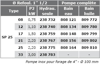 SP25 230V Immergees-4P-SP25-INOX-monopha