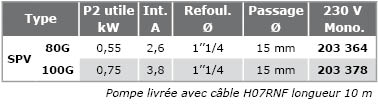 SPV Pompes-relevage-eaux-usees-Vortex-SP