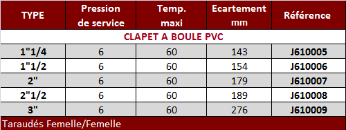 Tab Clapet Boule pvc.png