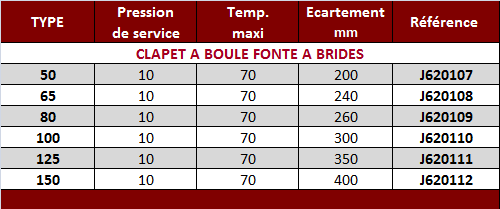 Tab Clapet boule fonte brides.png