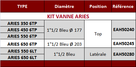 Tab Kit Vanne ARIES.PNG