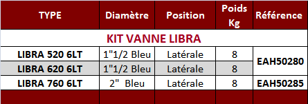 Tab Kit Vanne LIBRA.PNG