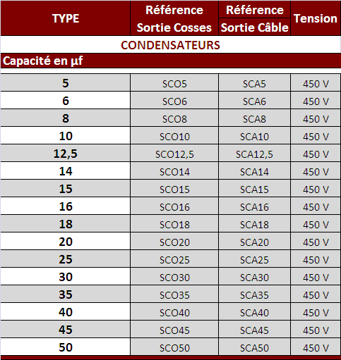 Tab Select Condensateurs.PNG