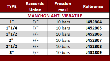 Tableau  Manchon AntiVibrat.png