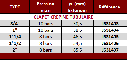 Tableau%20Clapet%20Tubulaire.png