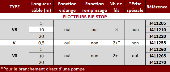 Tableau Flot Bip Stop.png