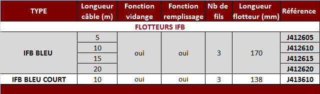 Tableau Flot IFB.png